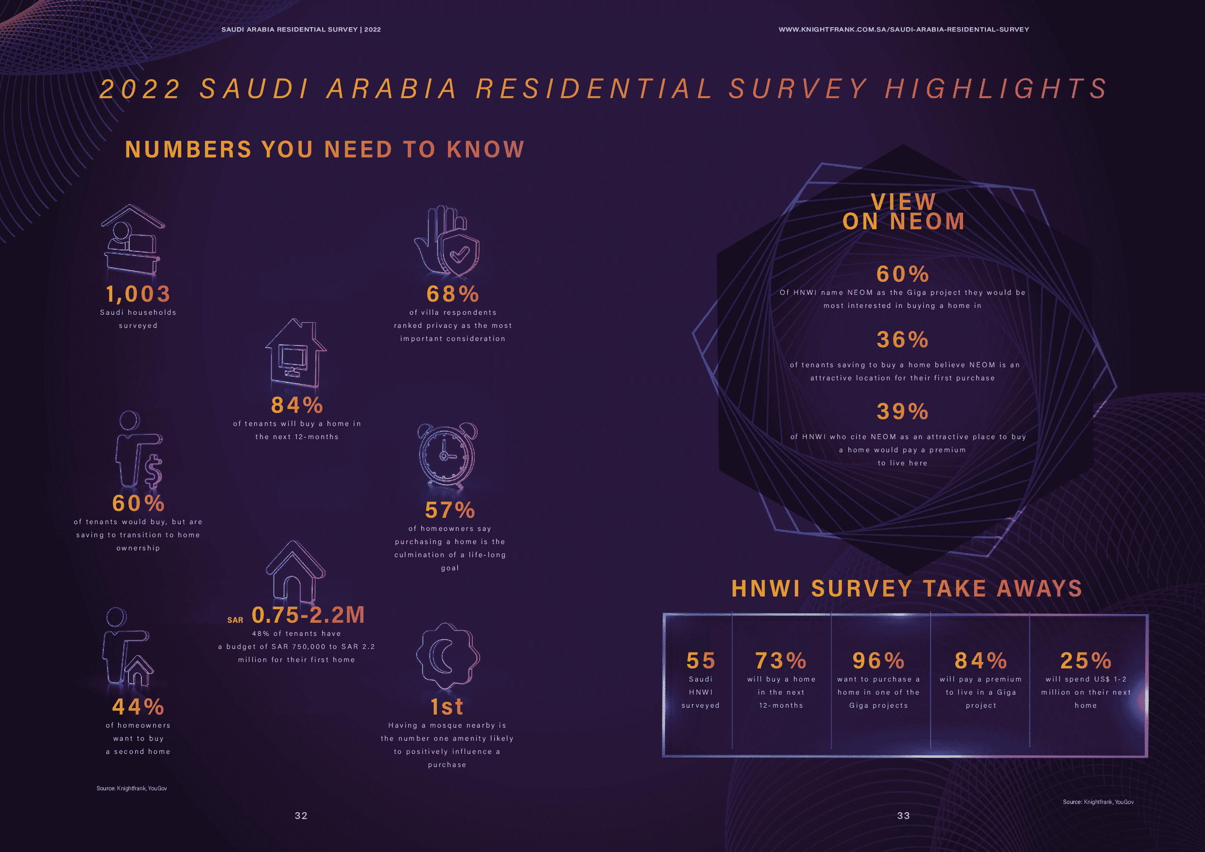 2022 KSA Residential Survey Highlights