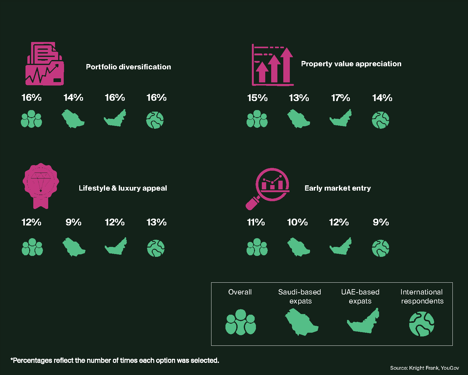Portfolio diversification