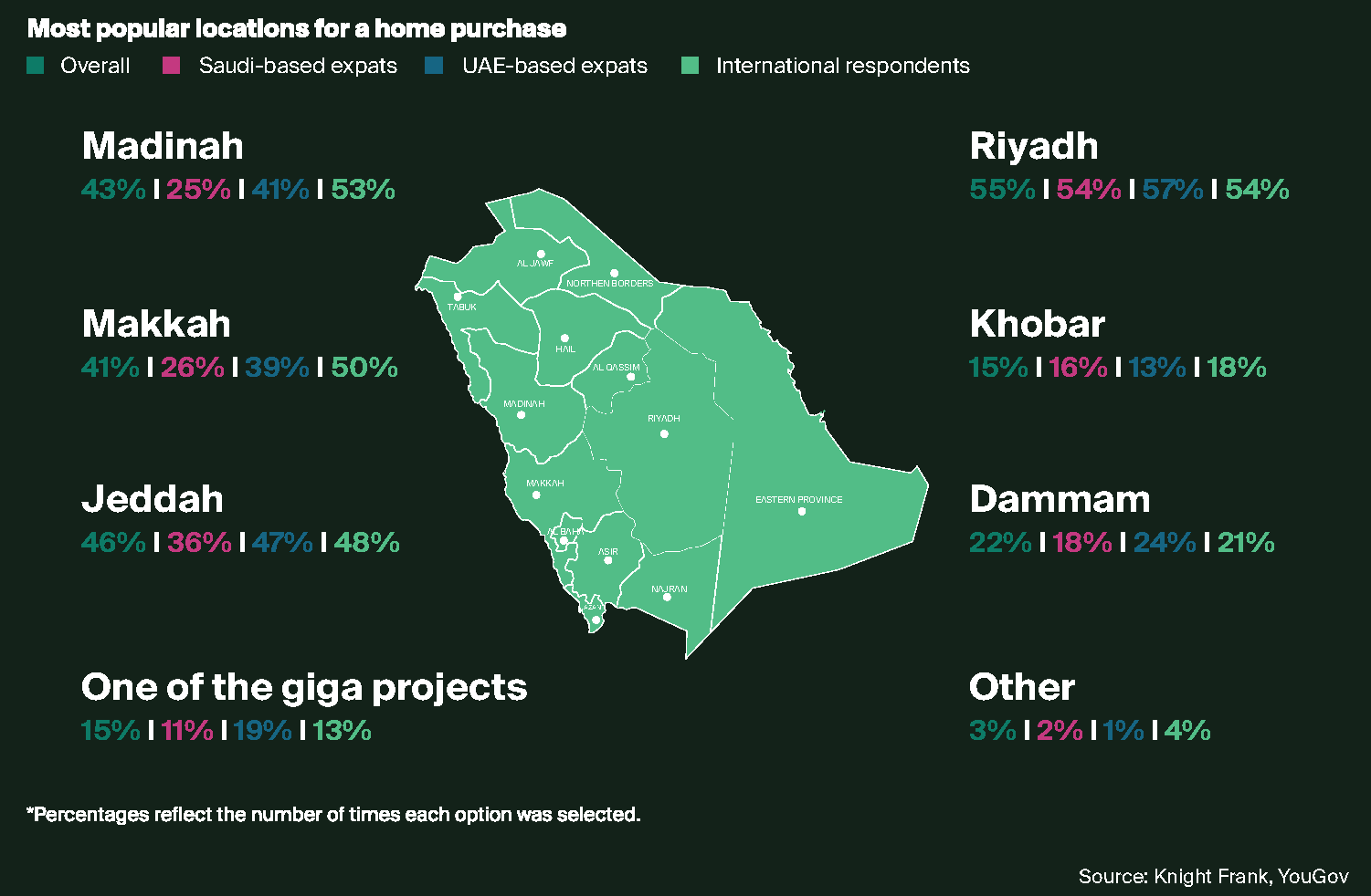 Most popular locations for a home purchase
