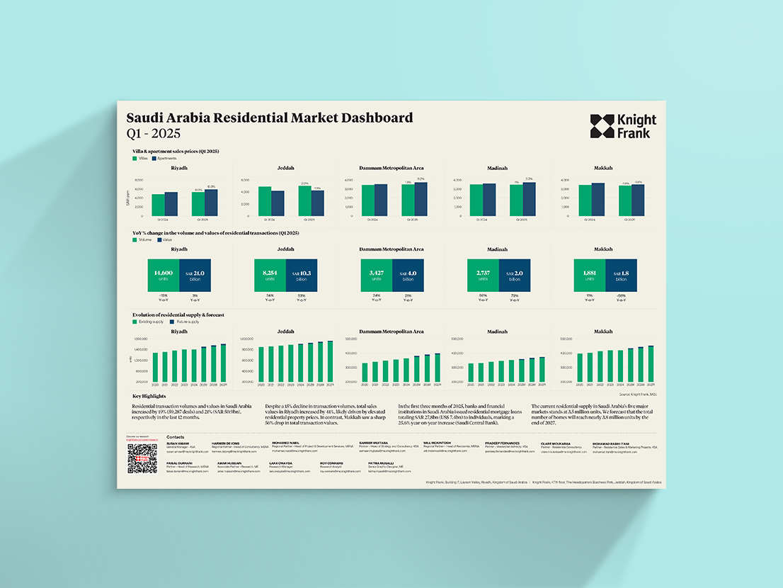 Image of Saudi Arabia Residential Market Dashboard