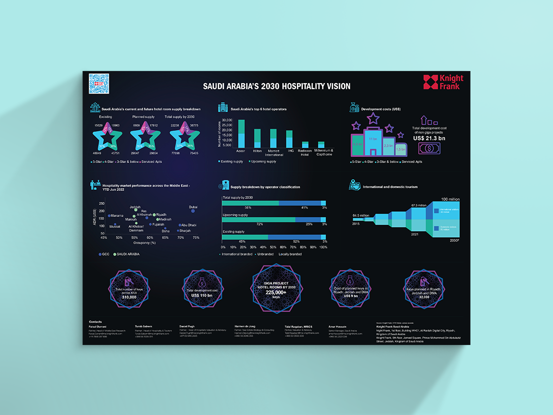 Image of Saudi Arabia's 2030 Hospitality Vision