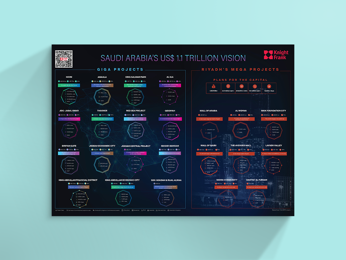Image of Saudi Arabia's US$1.1 Trillion vision