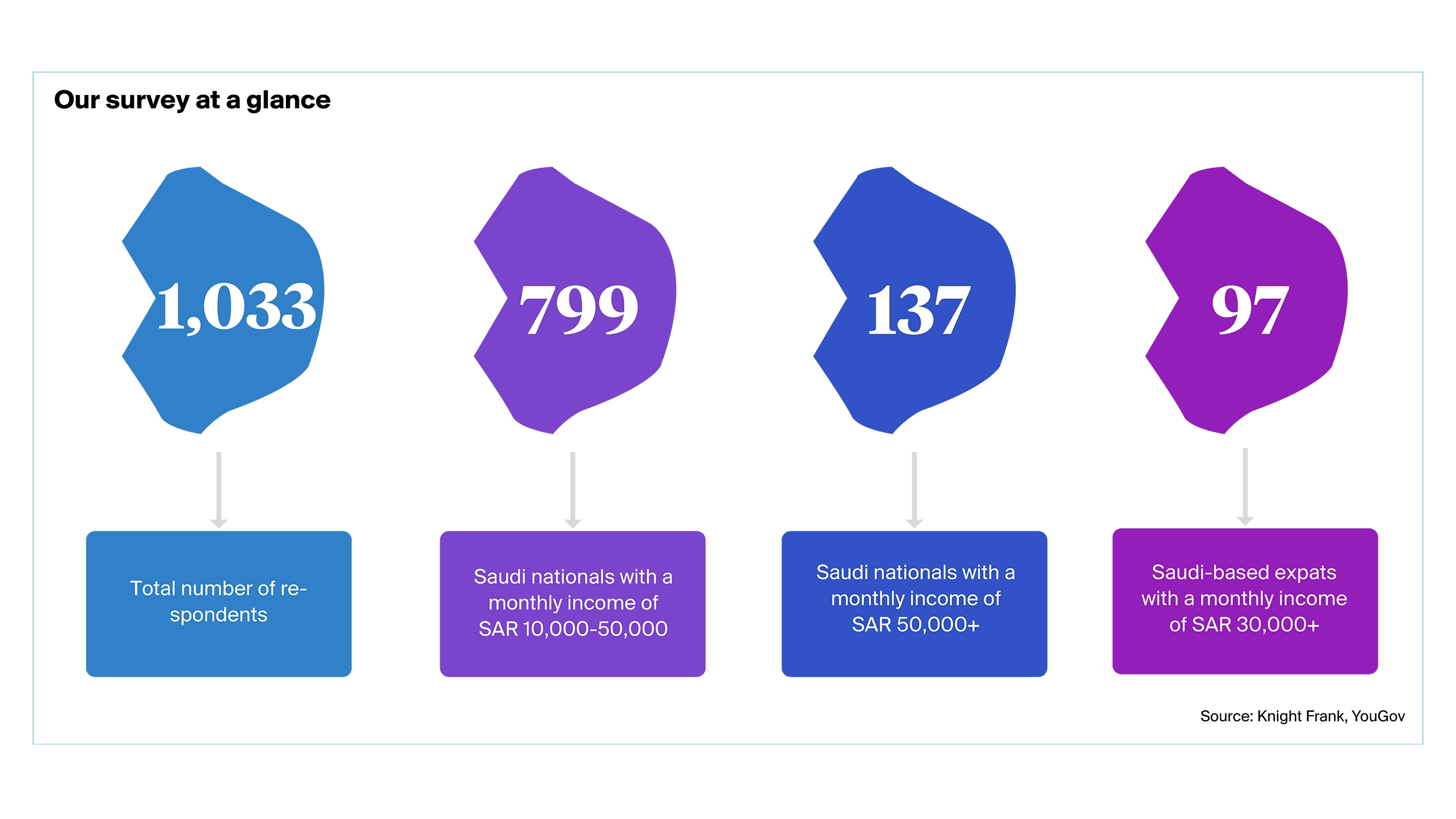 Commercial survey data graph