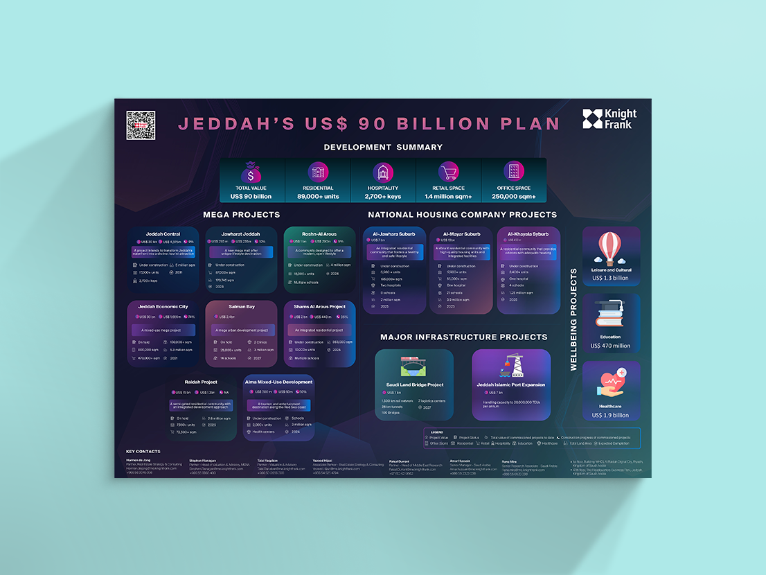 Image of خطة جدة بقيمة 90 مليار دولار أمريكي