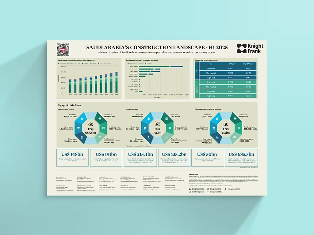 Image of Saudi Arabia's Construction Landscape