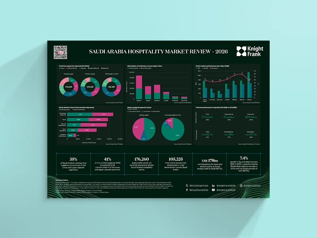 Image of Saudi Arabia Hospitality Market Review