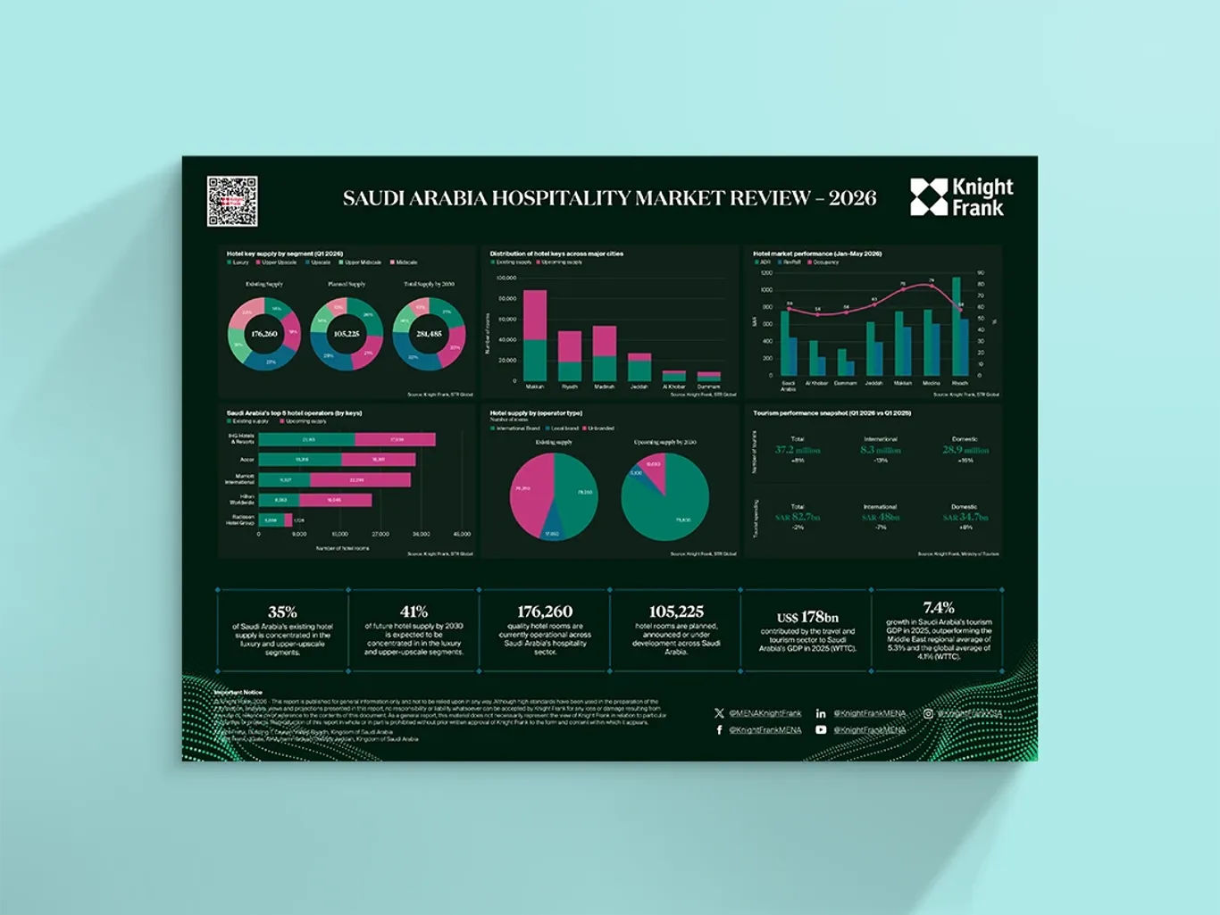Image of Saudi Arabia Hospitality Market Review