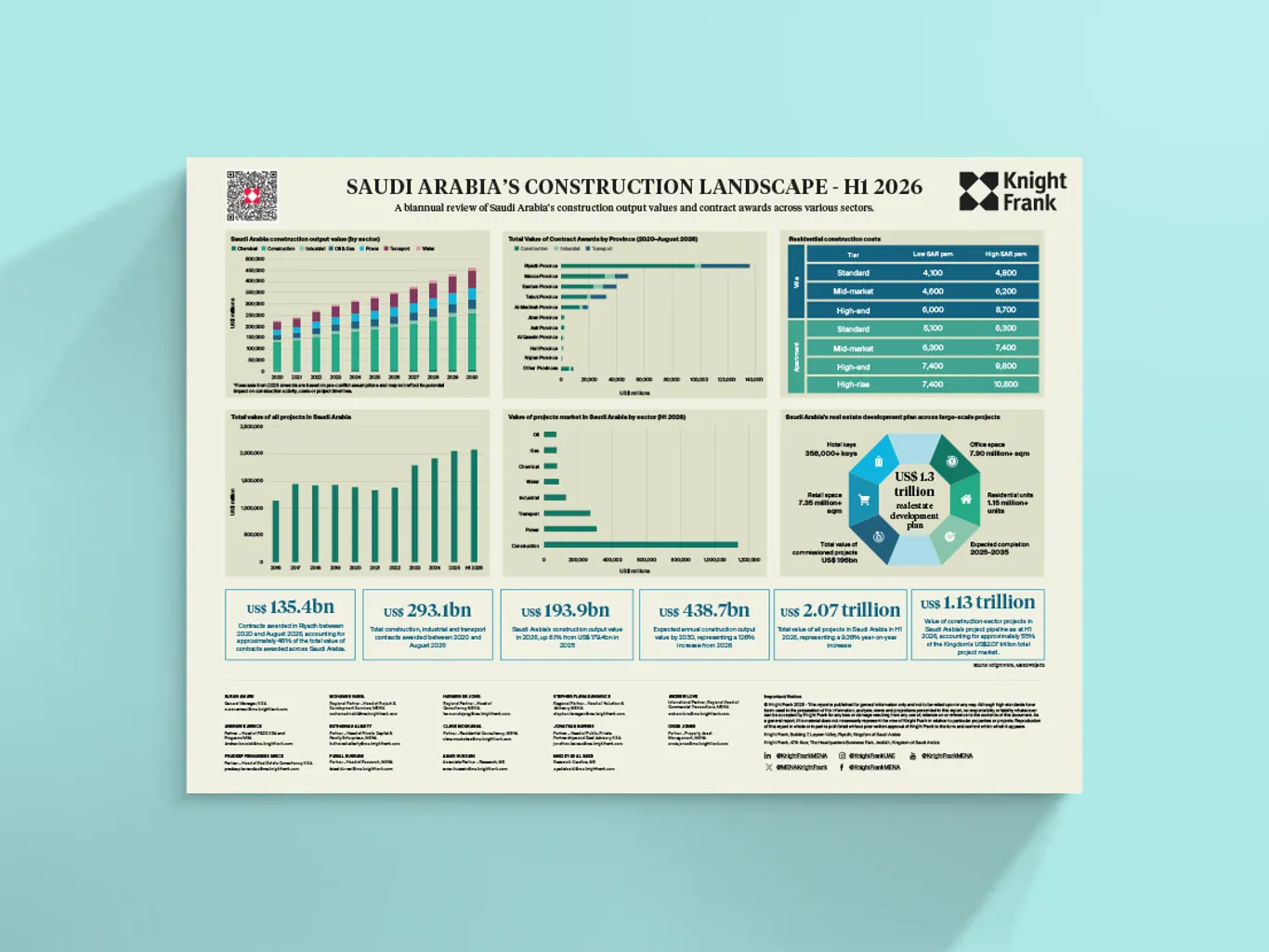 Image of Saudi Arabia's Construction Landscape
